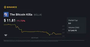 The Bitcoin Killa